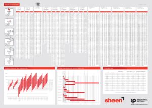 Viscosity Conversion Chart Kinematic Viscosity Of Water: A