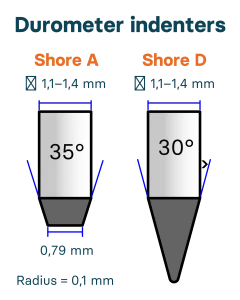 Durometer Shore A And D Drawing 240x300