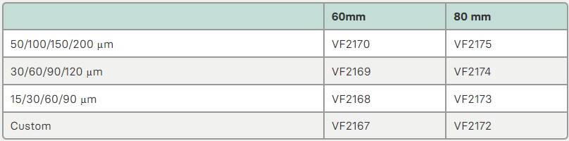 Quadruplex Tabelle