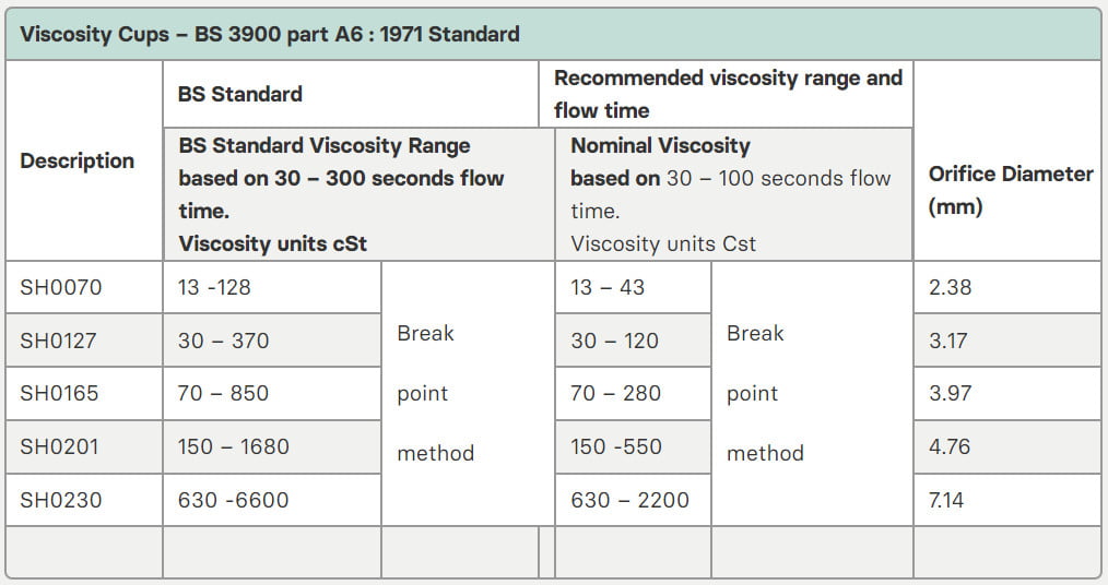Viskositaetsbecher Bs Tabelle
