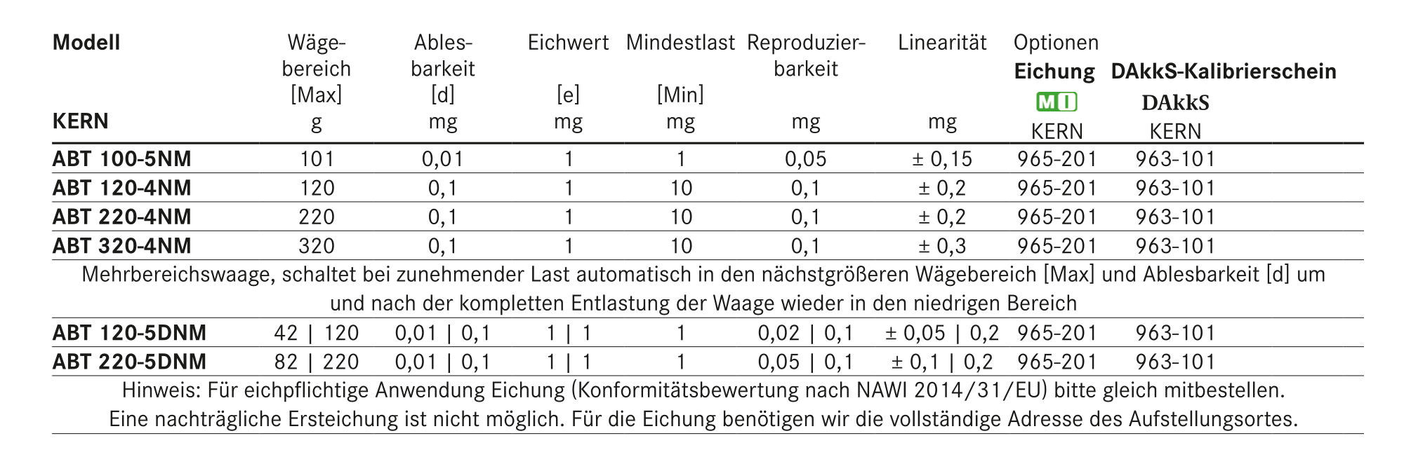 Tabella delle scale di analisi Kern Abt