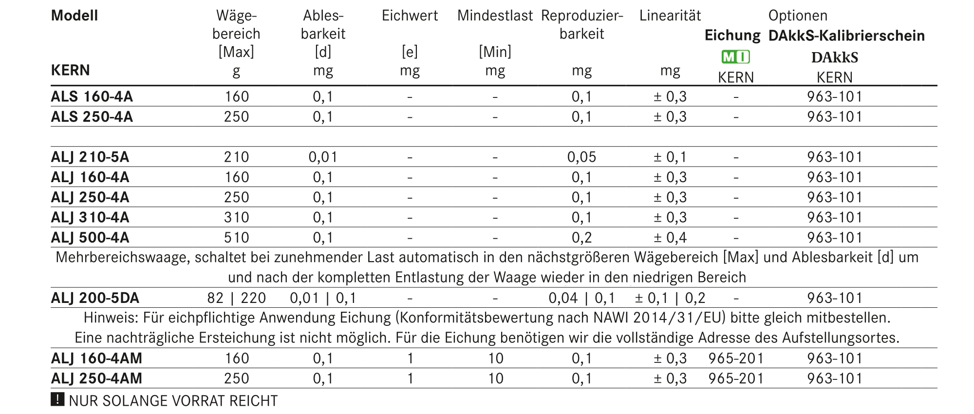 Tabelle Analysewaagen Kern Als Alj