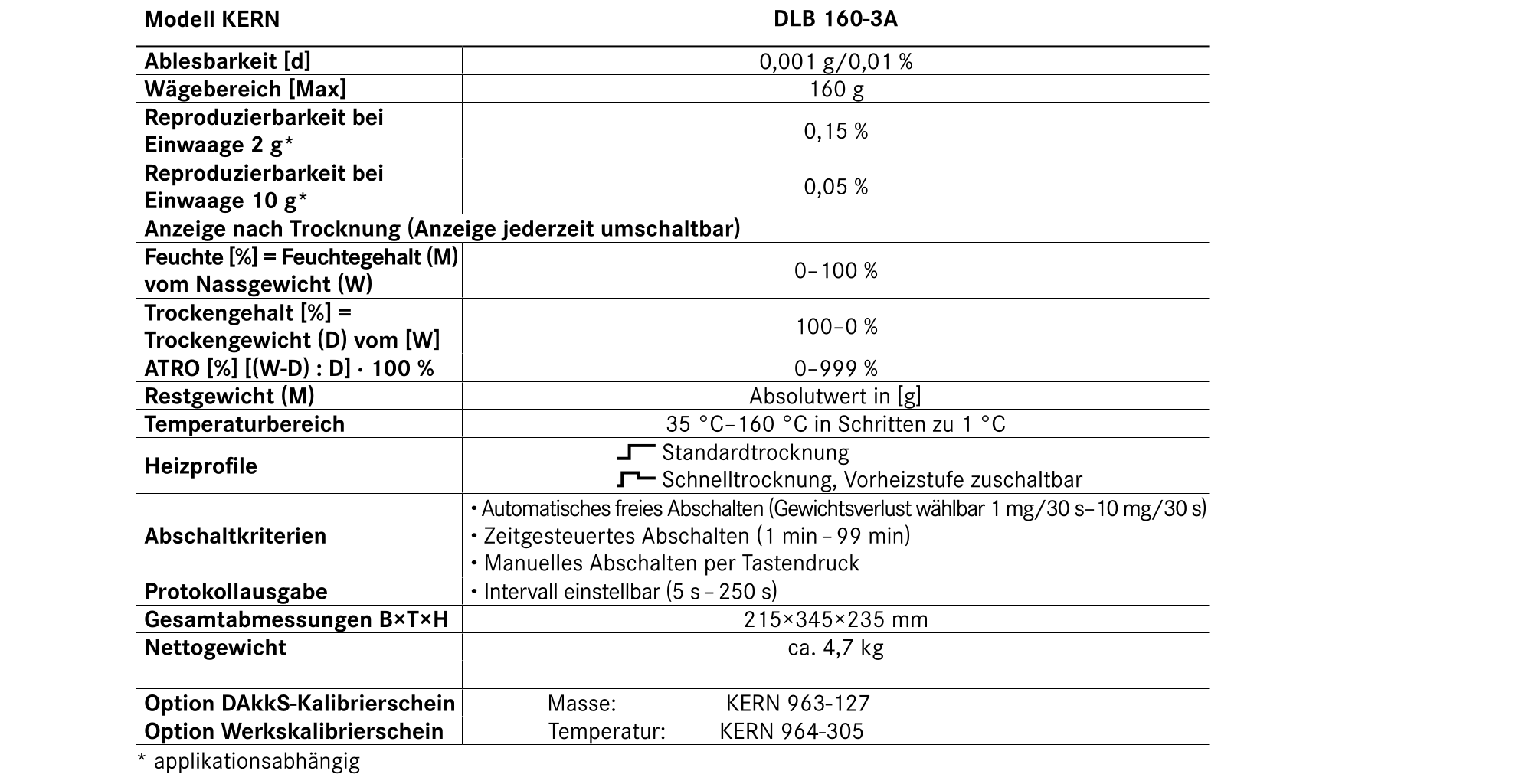 Tabelle Feuchtebestimmer Kern Dlb