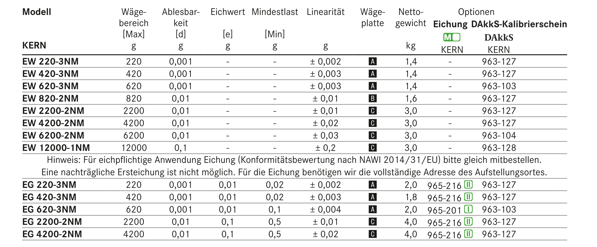 Tabella delle scale di precisione Kern Ew N Eg N