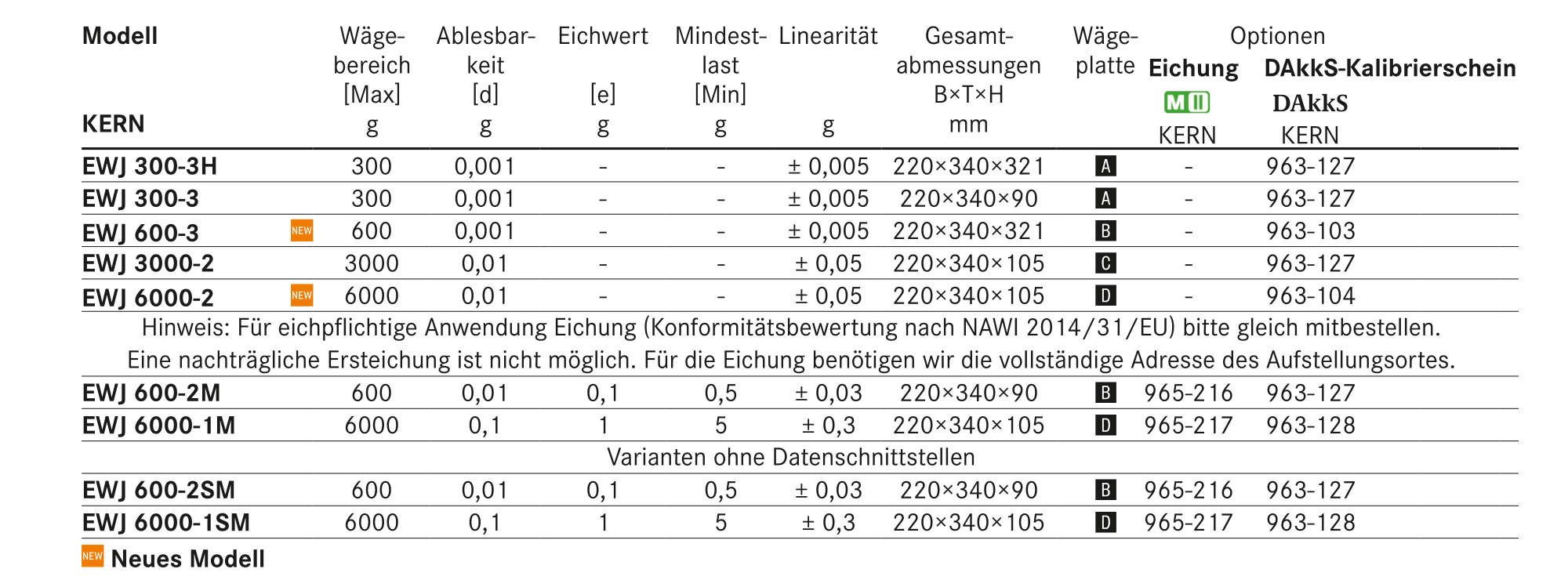 Tabelle Praezisionswaagen Kern Ewj