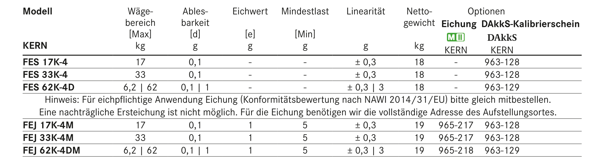 Tableau des balances de précision Kern Fes Fej