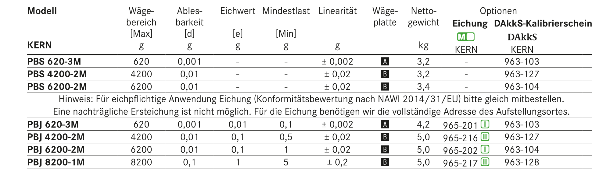 Tabella Scale di precisione Kern Pbs Pbj