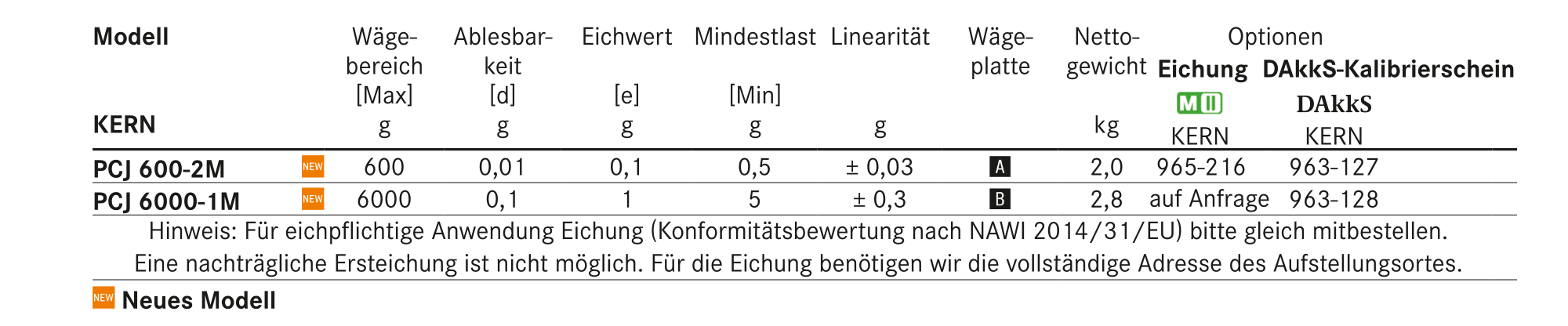 Tabelle Praezisionswaagen Kern Pcj