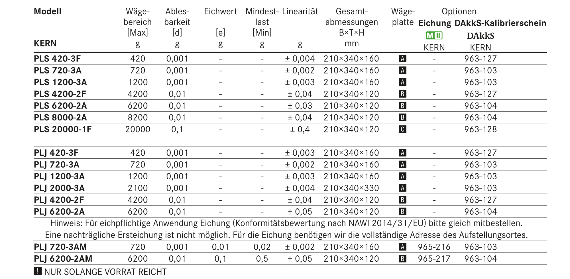 Tabelle Praezisionswaagen Kern Pls Plj