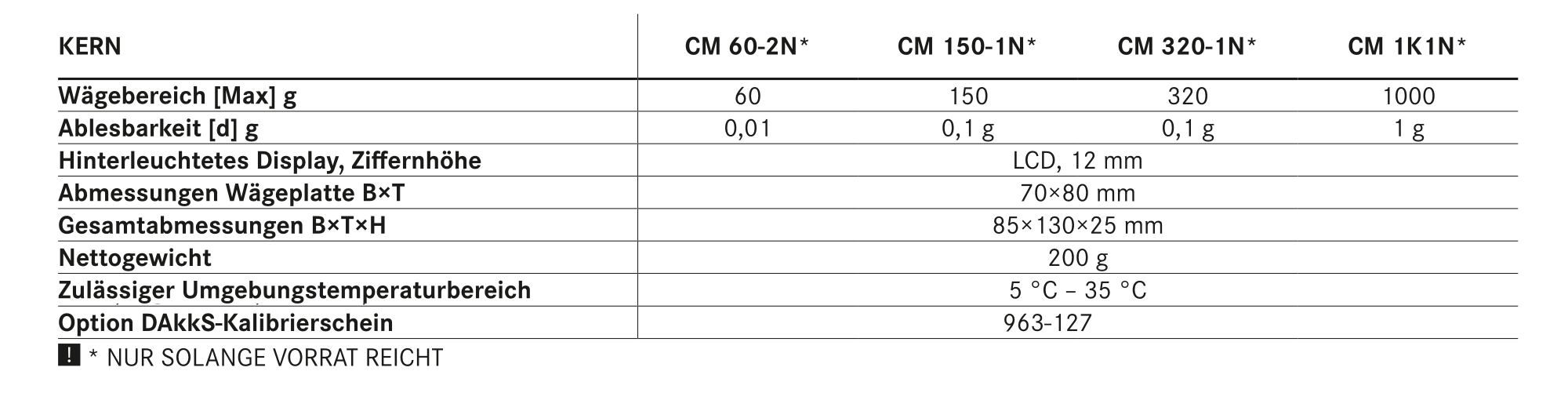 Tabelle Taschenwaagen Kern Cm