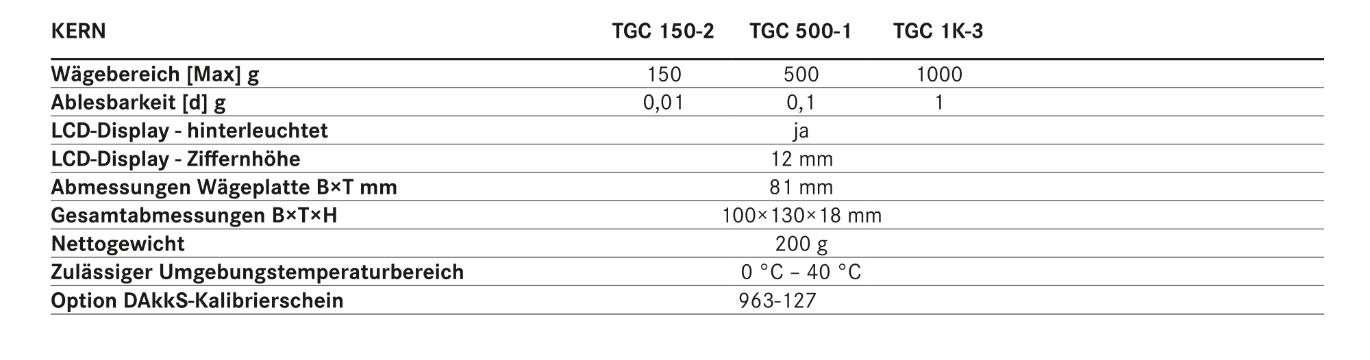 Tabella bilance tascabili Kern Tgc