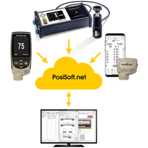 Posisoft Dotnet Managereadings