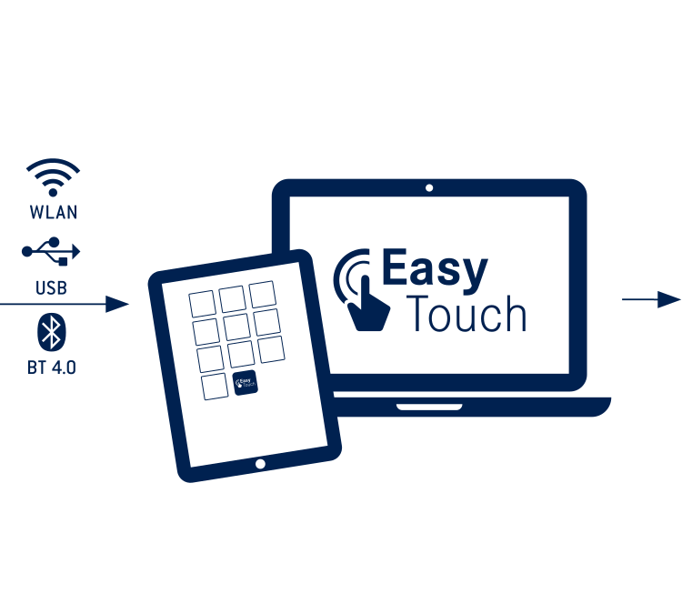 Fonction Easytouch 750x664 2