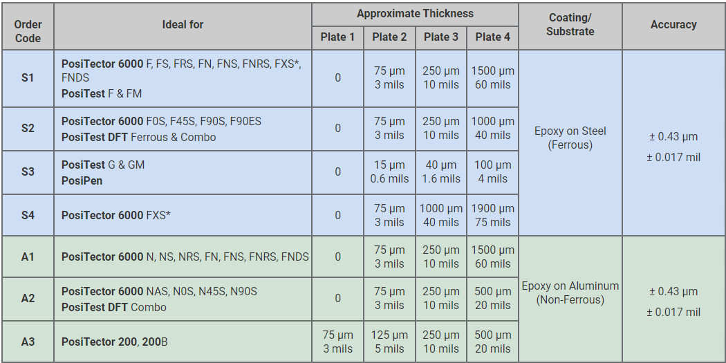 Zert Metallplattchen Tabelle