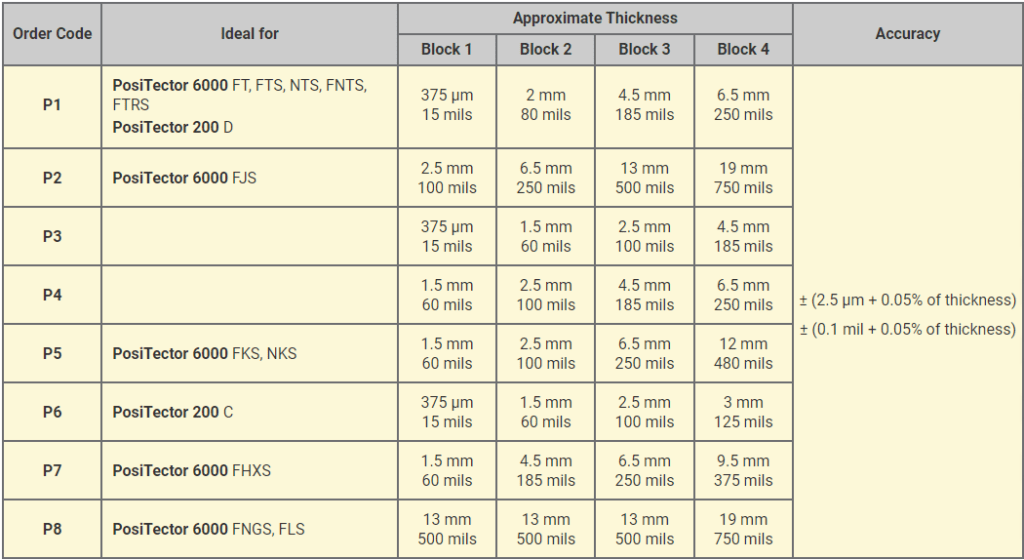 Zert Polyblock Tabelle