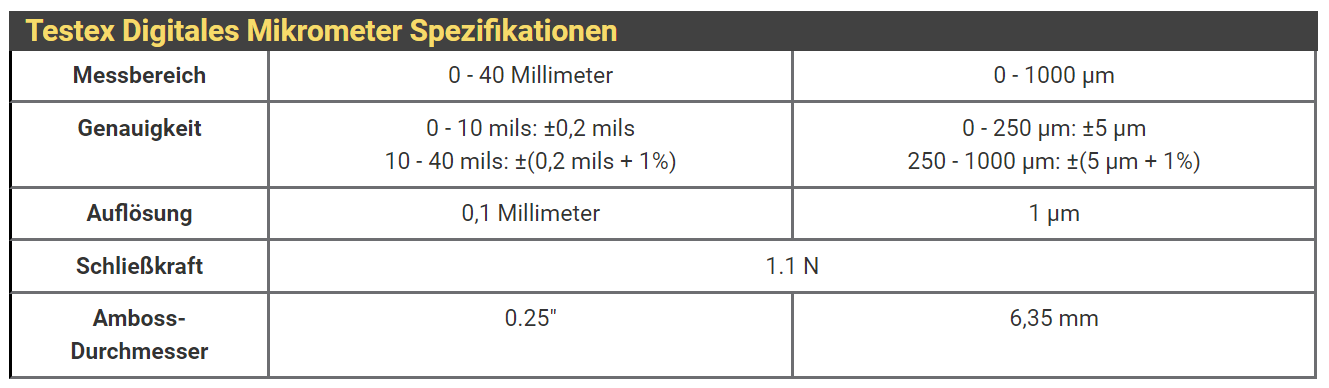 Dig Micrometer Spez